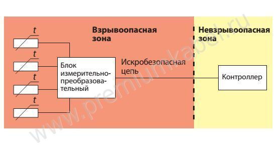 Пример схемы для ex ia