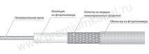 Электрический нагревательный кабель постоянной мощности СНФ 07R1
